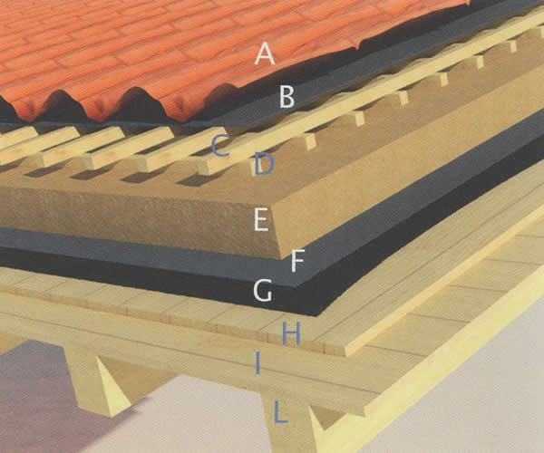 case e ville in legno